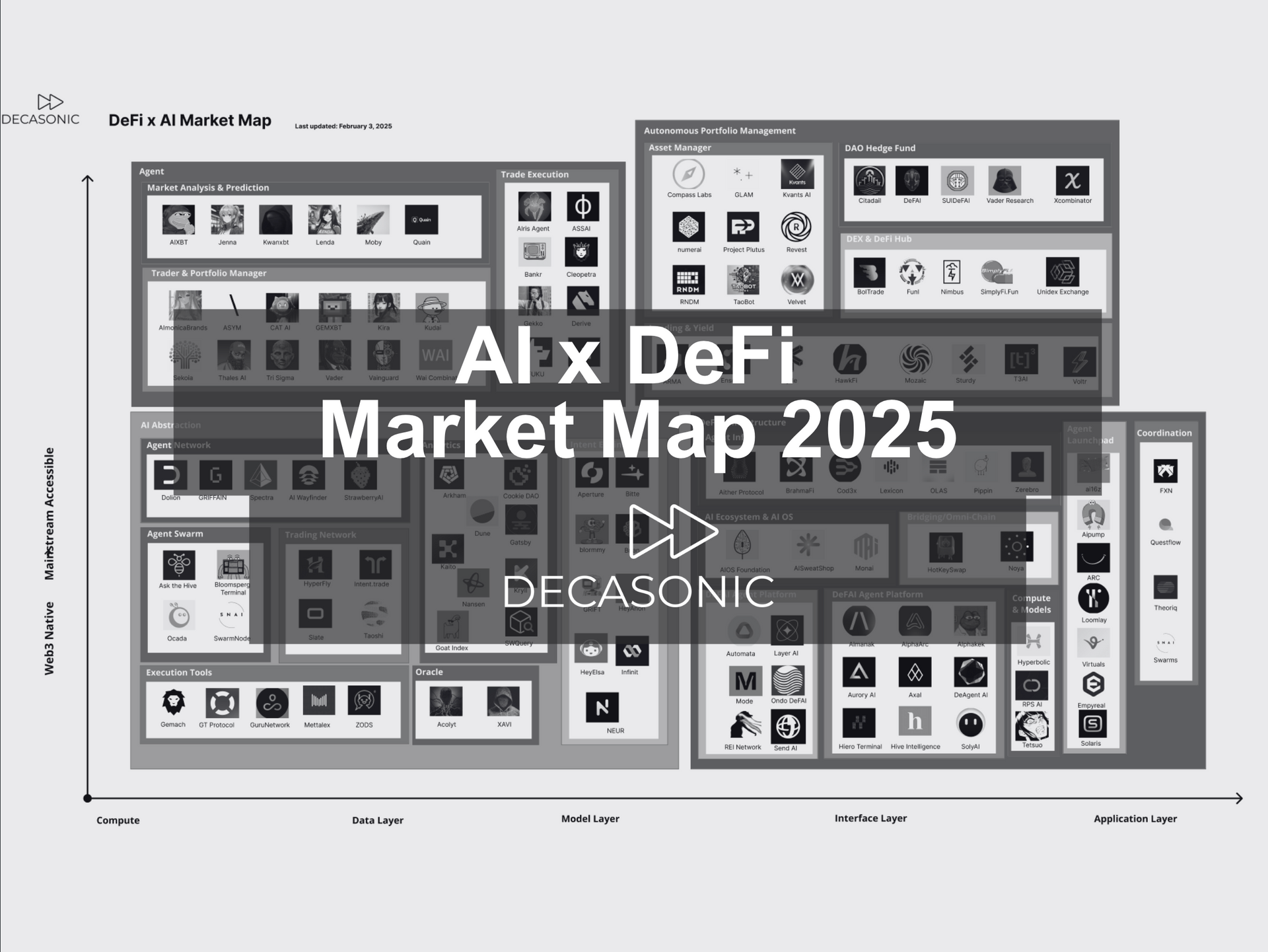 AI x DeFi Market Map 2025