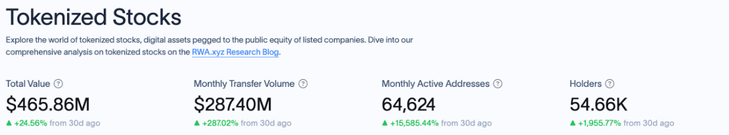 Robinhood Accelerates their Blockchain Initiatives