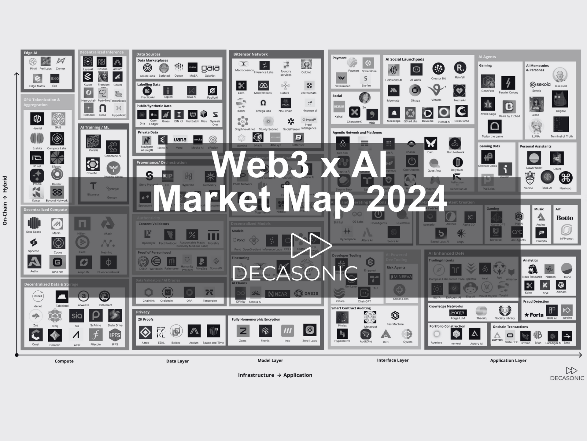 Web3 x AI Market Map 2024