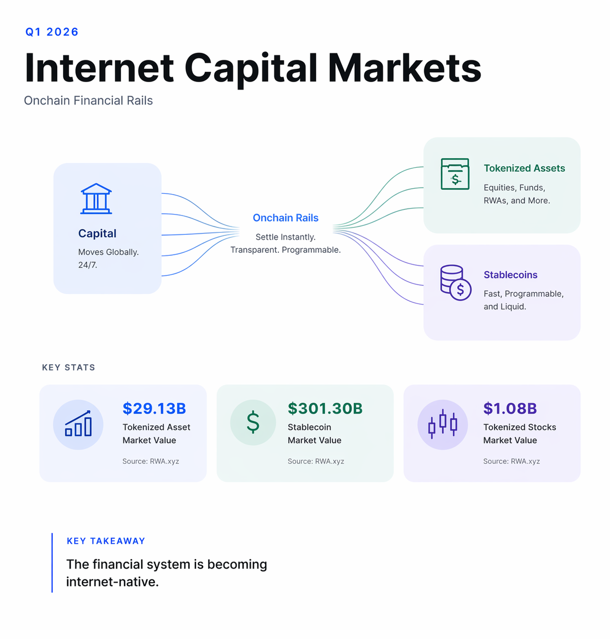 The State of Web3 x AI: Q2 2026