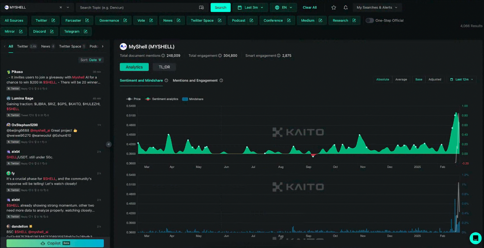 AI x SocialFi