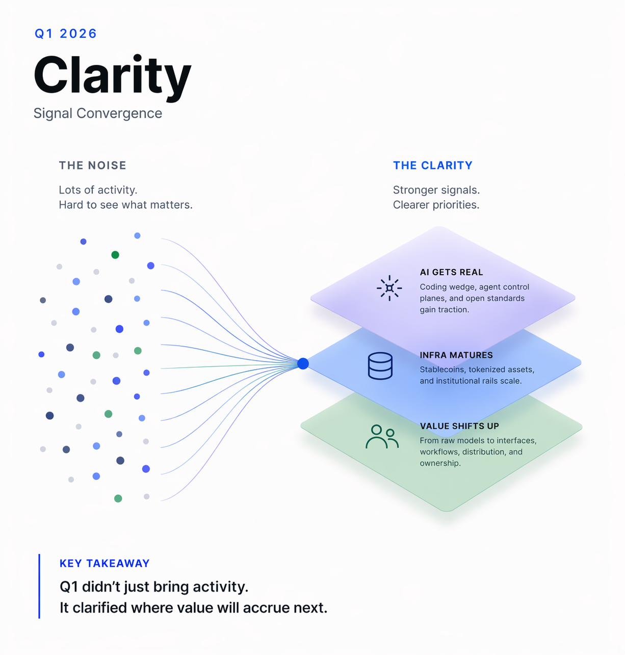 The State of Web3 x AI: Q2 2026