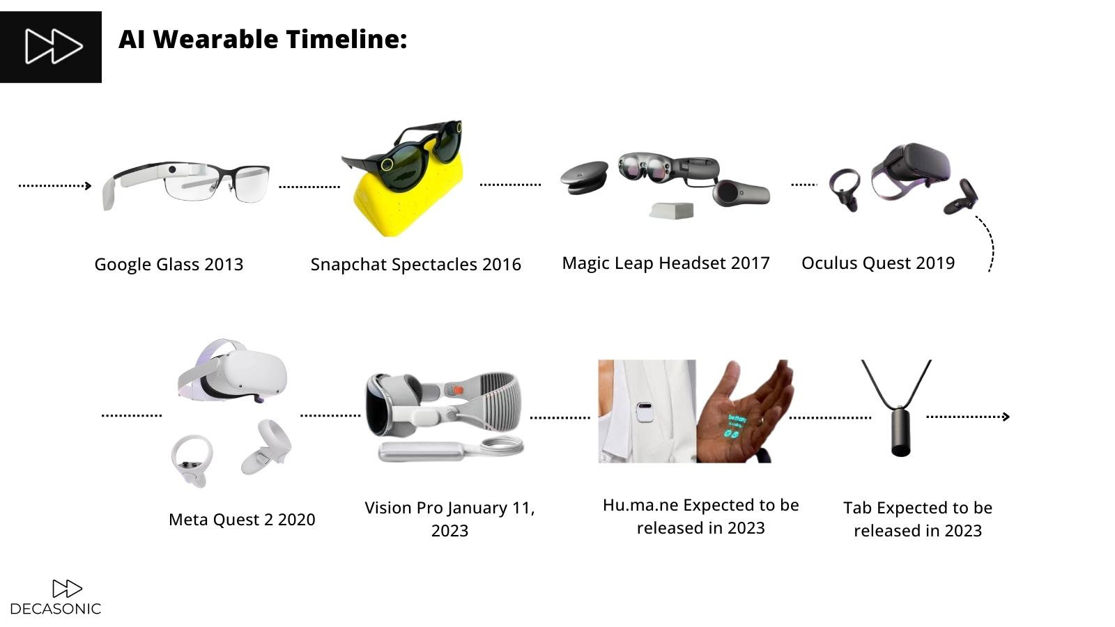 The Future of AI Wearables: Enhancing The Human Experience