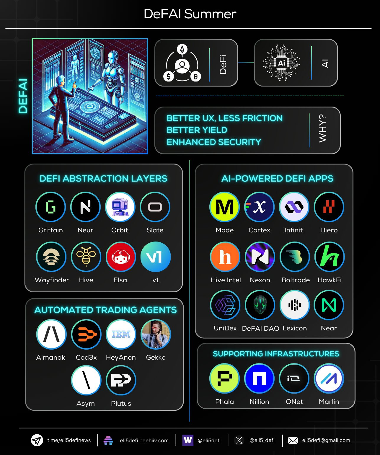 DeFi x AI