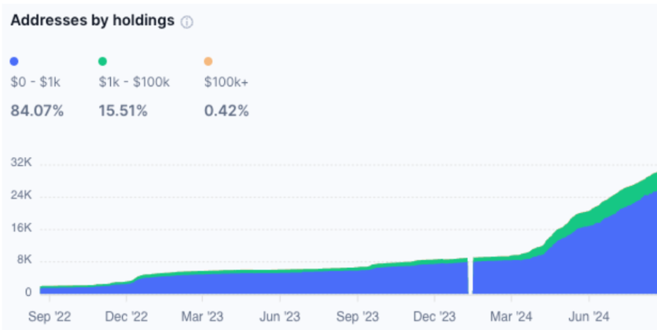 TON: Establishing a Stable and Scalable Token Ecosystem