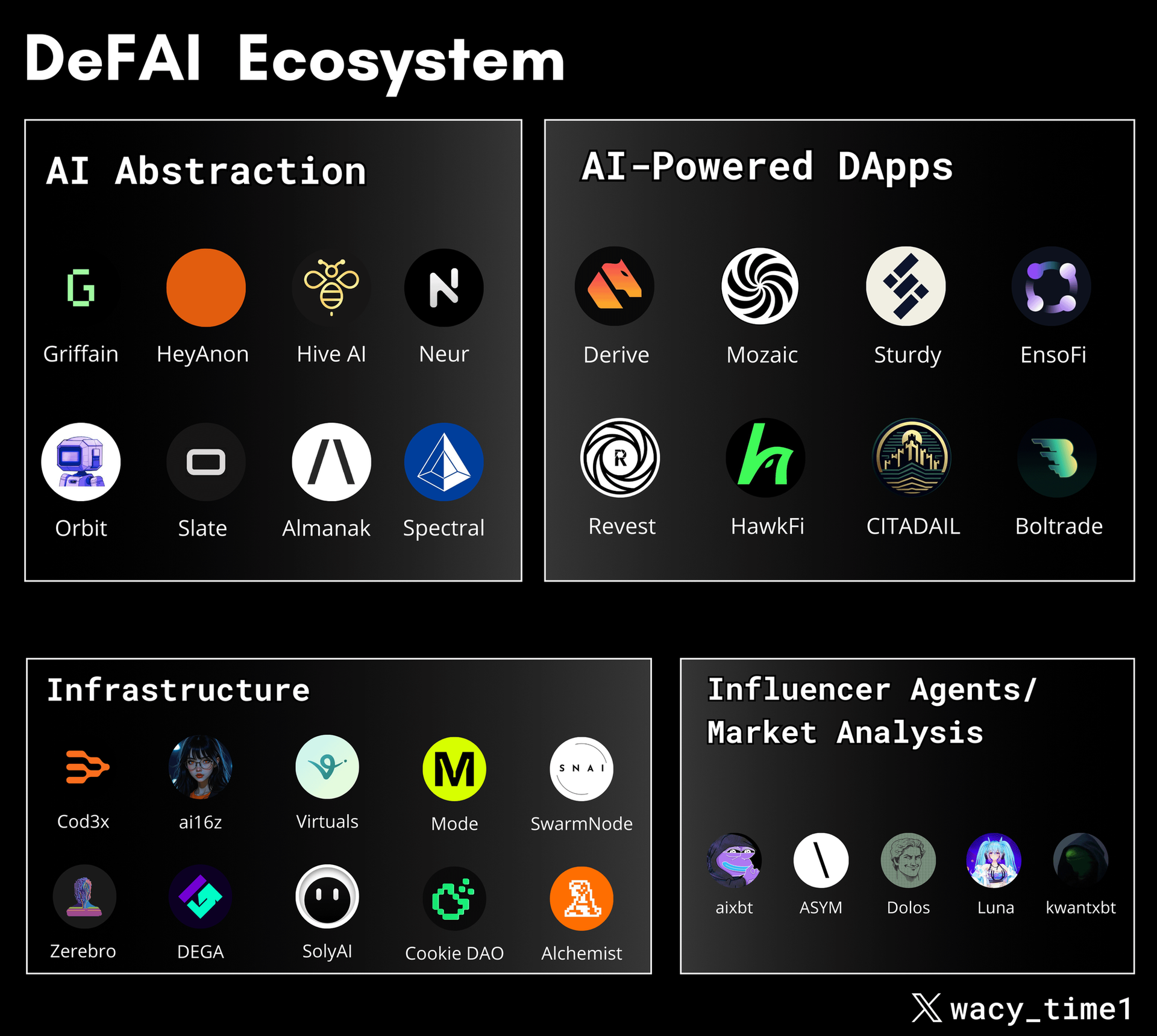 DeFi x AI