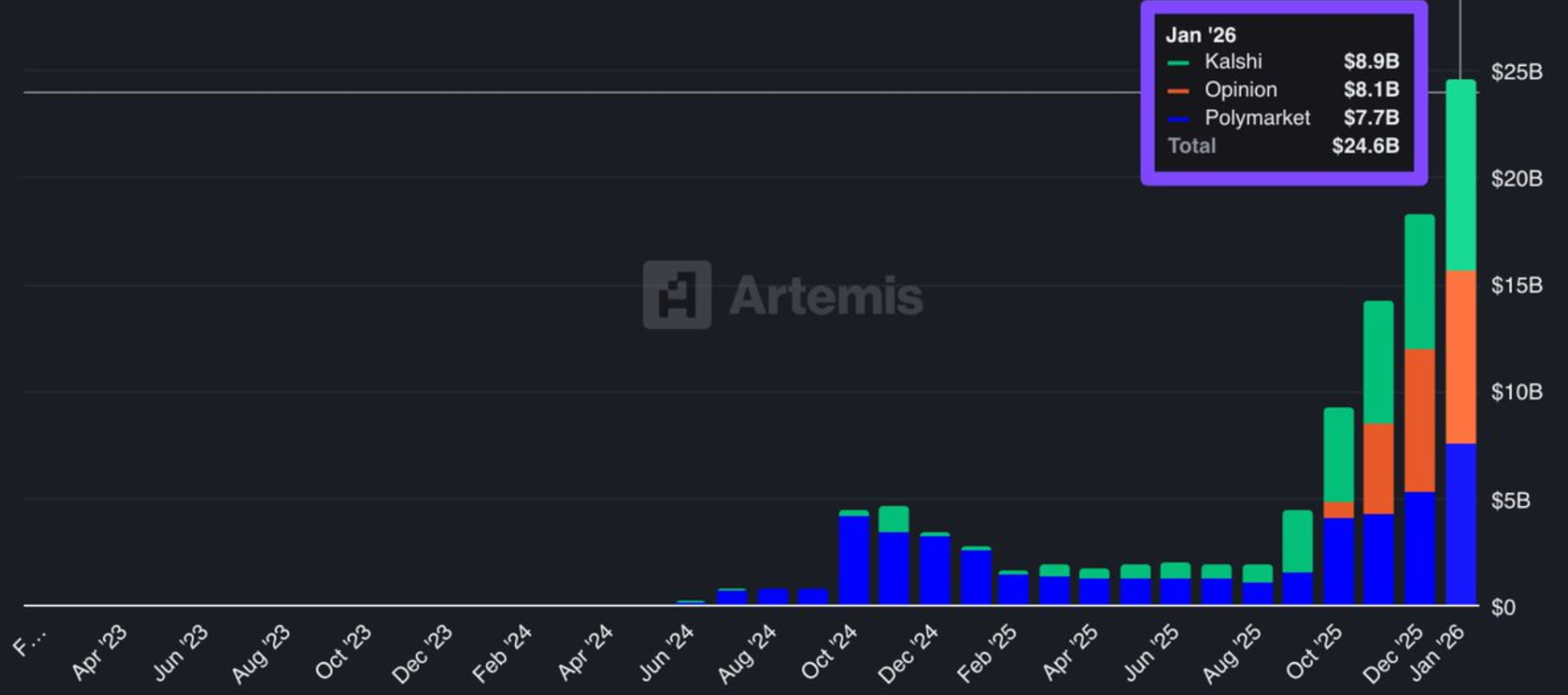 prediction markets