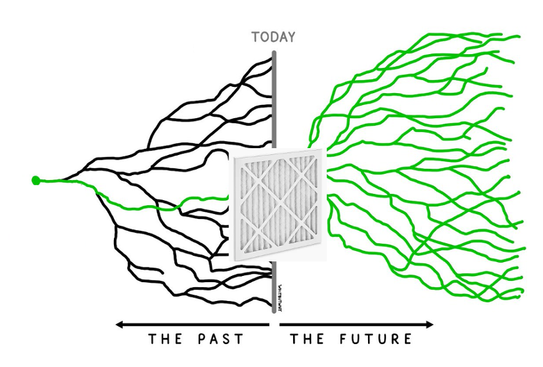 Diagram showing the AI market cycle from filtration phase to dispersion phase and global accessibility of AI capabilities