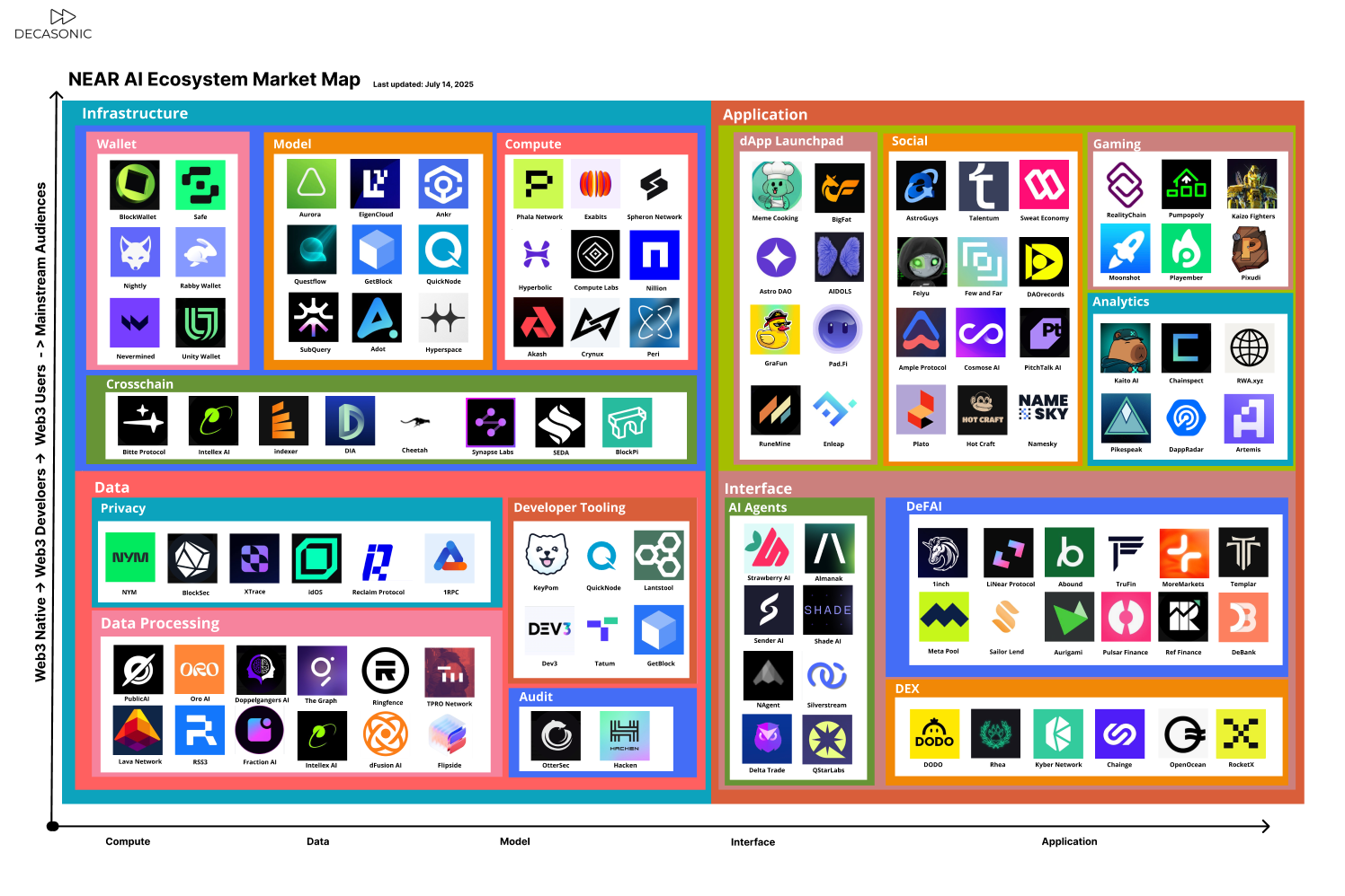 Web3 x AI Market Map Series: NEAR Ecosystem