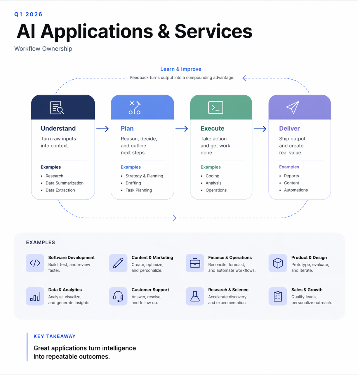 The State of Web3 x AI: Q2 2026