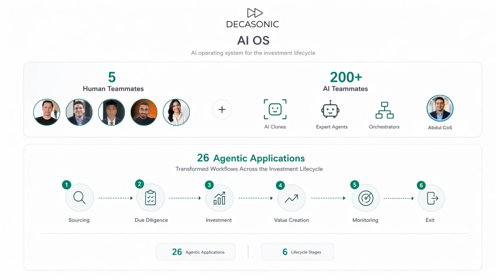AI teammates collaborating with humans across workflows in an AI-native organization