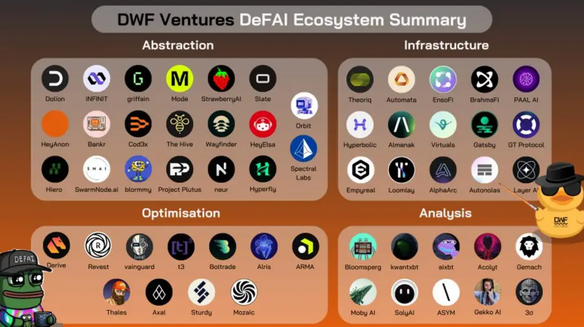 DeFi x AI