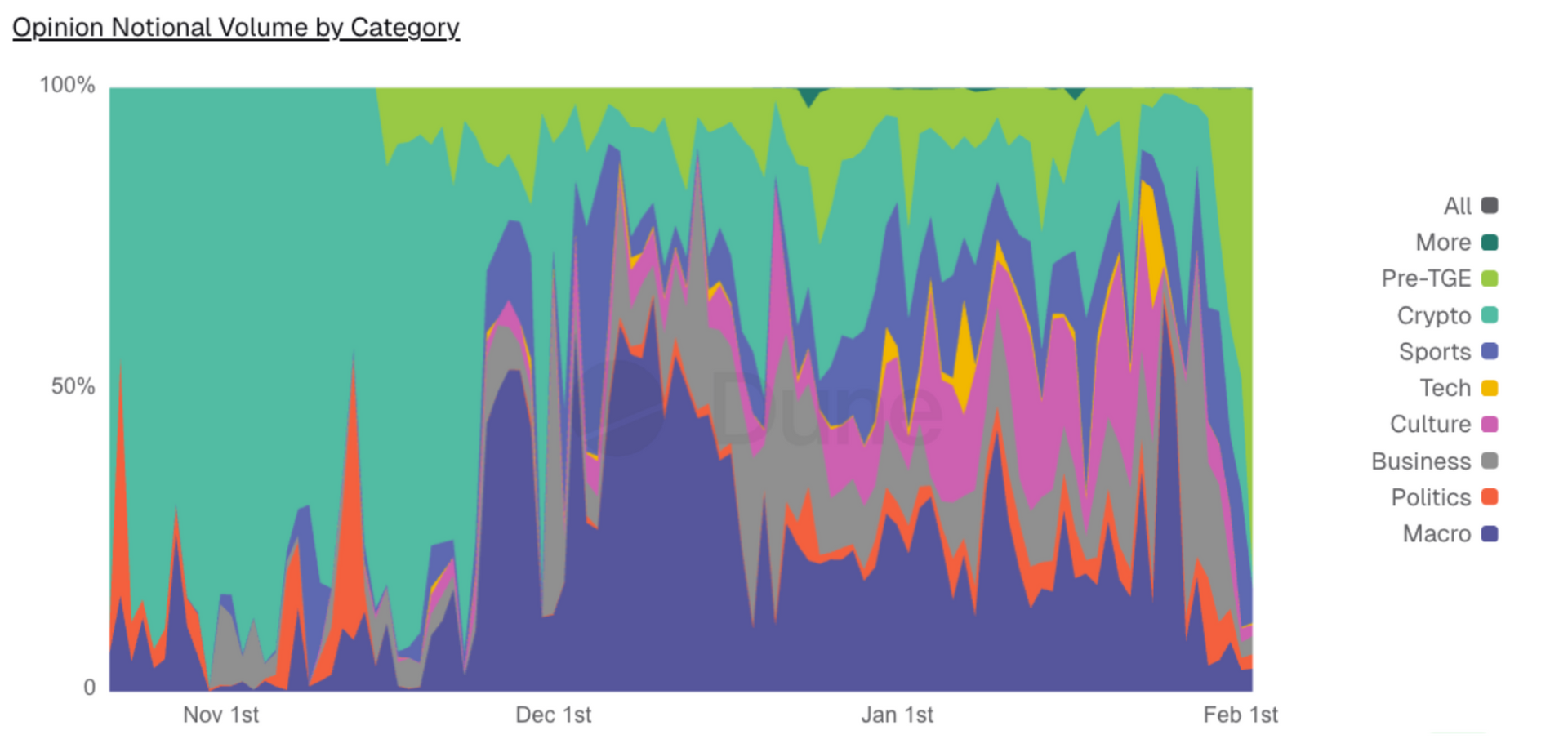 prediction markets