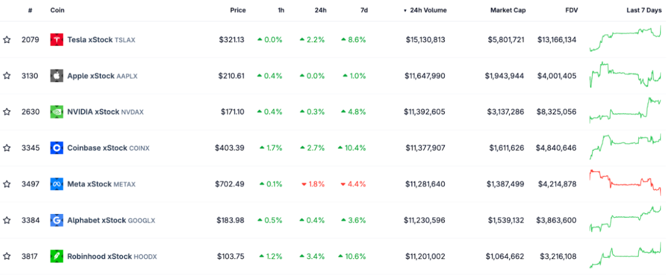 Robinhood Accelerates their Blockchain Initiatives