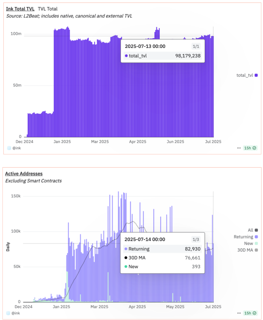 Robinhood Accelerates their Blockchain Initiatives