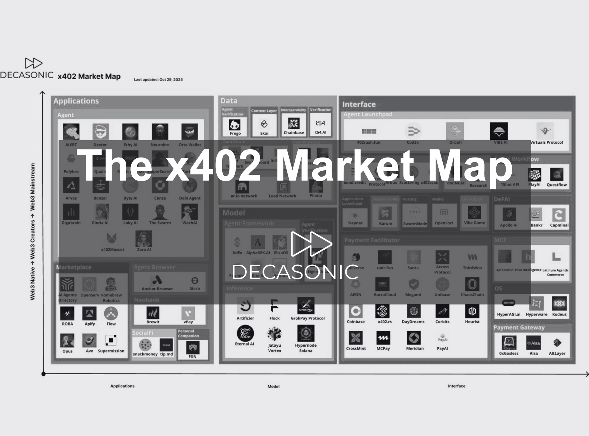 The x402 Market Map