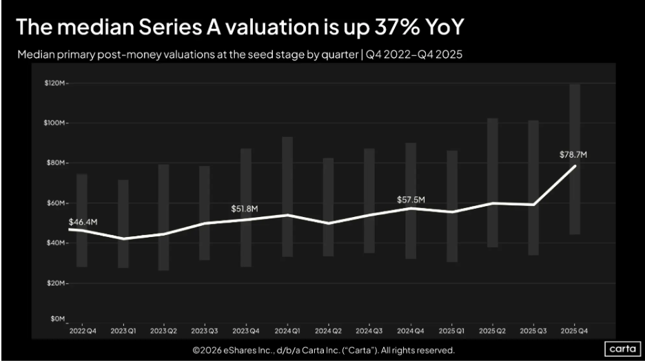 From Narrative Premium to Proof Premium