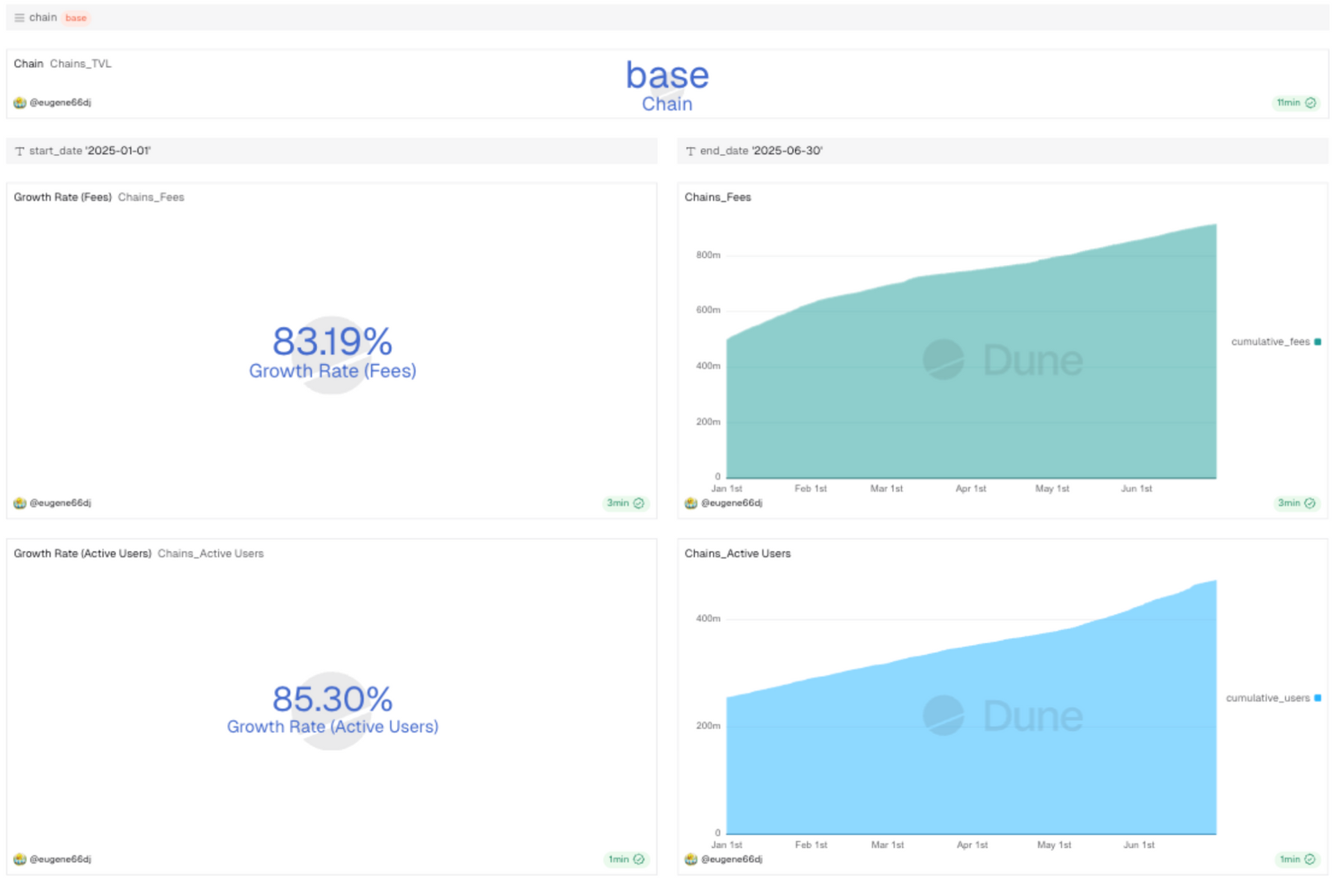 How On-Chain Metrics and AI Reveal Hidden Adoption