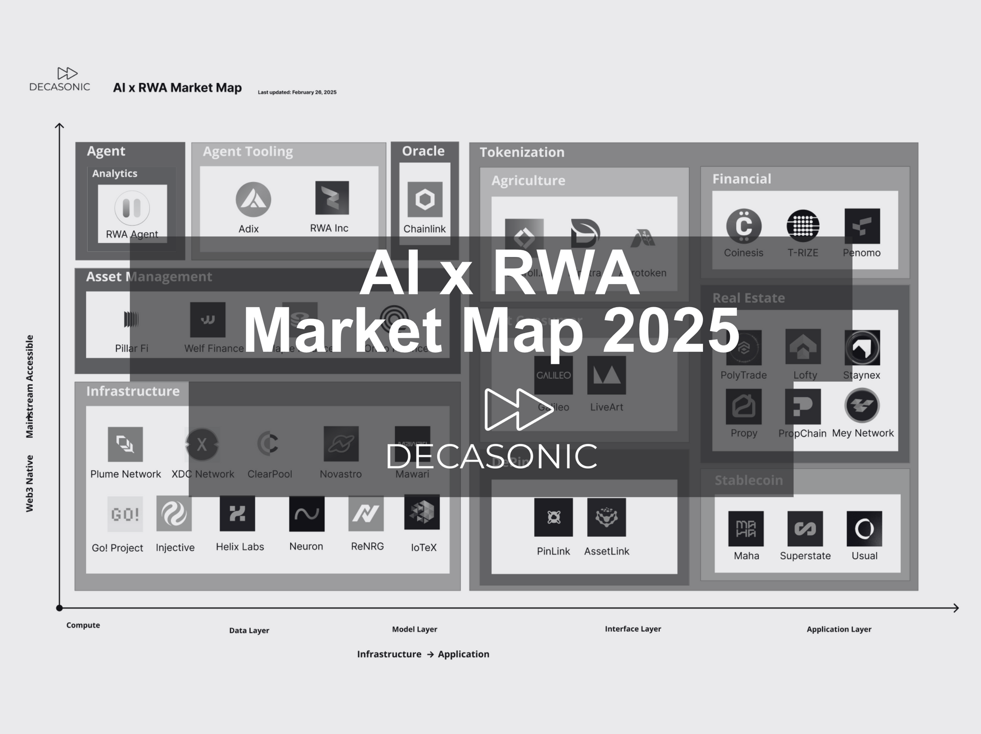 AI x RWA Market Map 2025