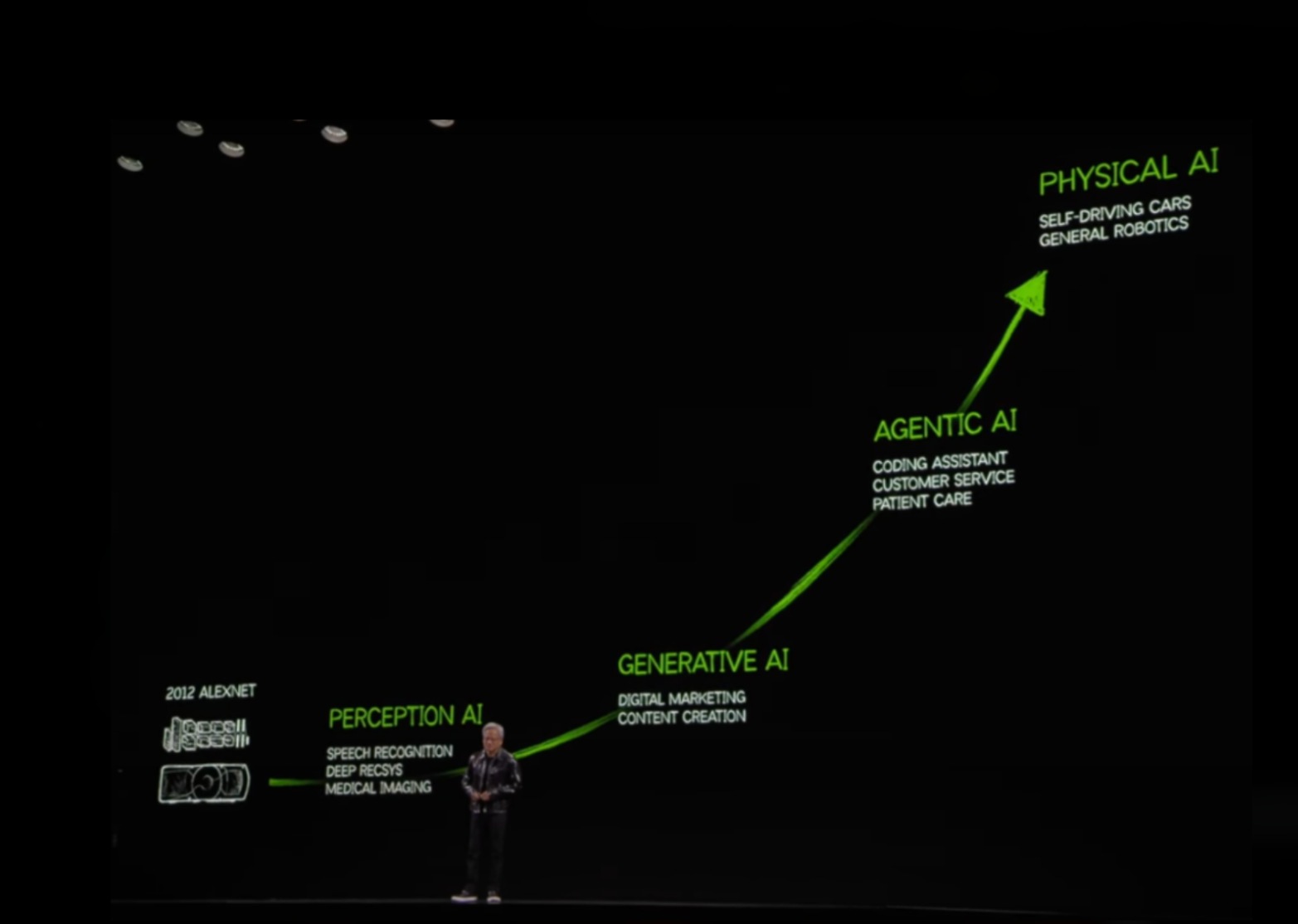 The Web3 x Physical AI