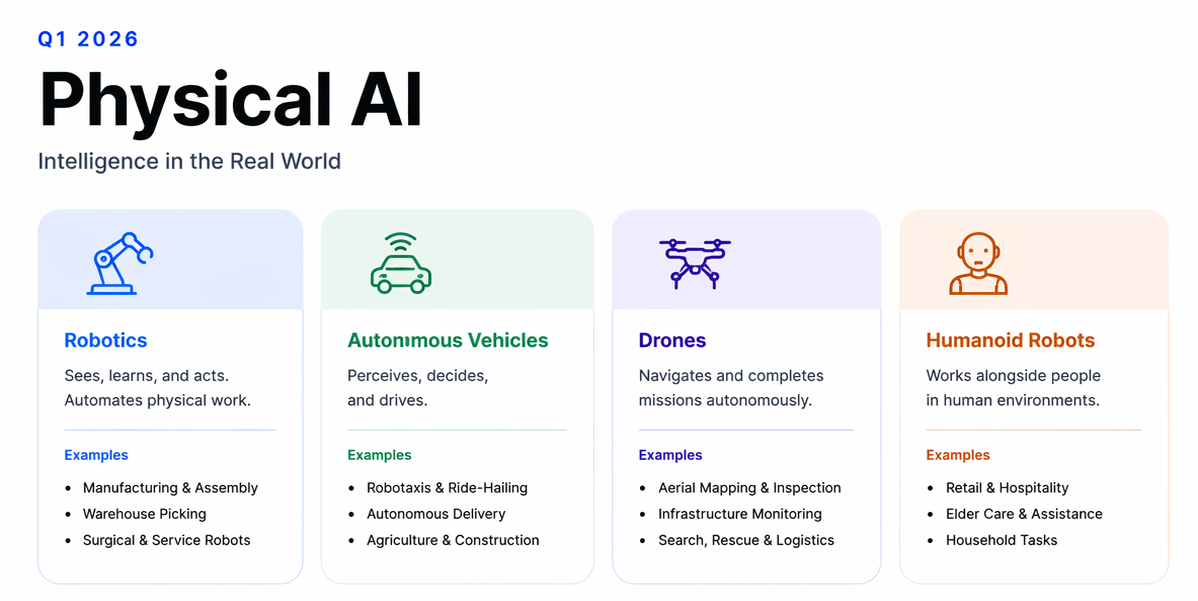 The State of Web3 x AI: Q2 2026