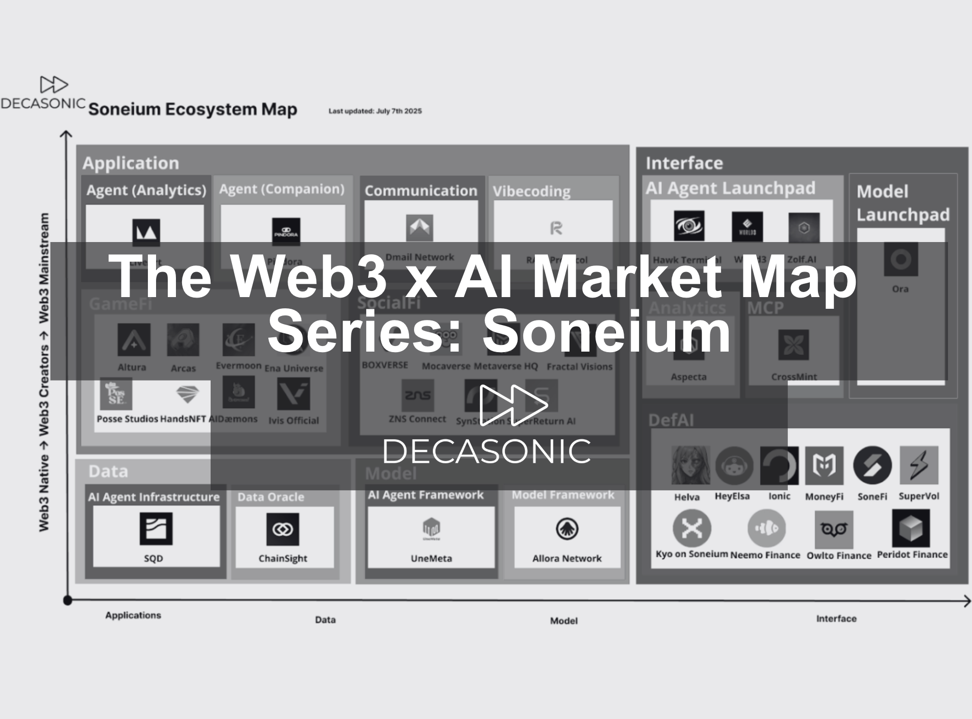The Web3 x AI Market Map Series: Soneium