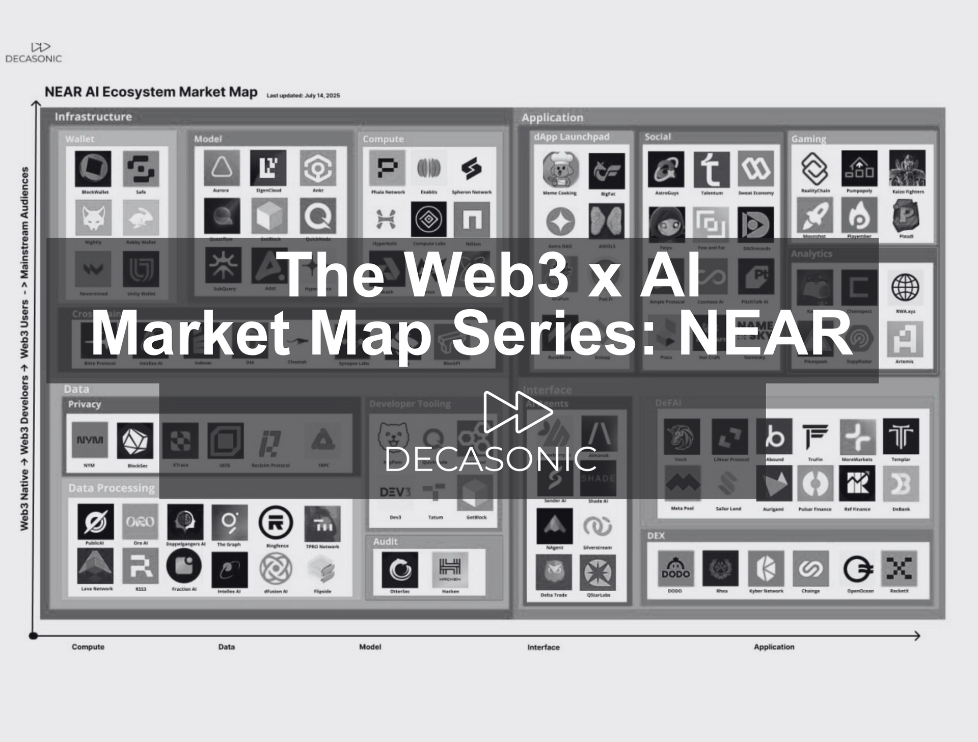 Web3 x AI Market Map Series: NEAR Ecosystem