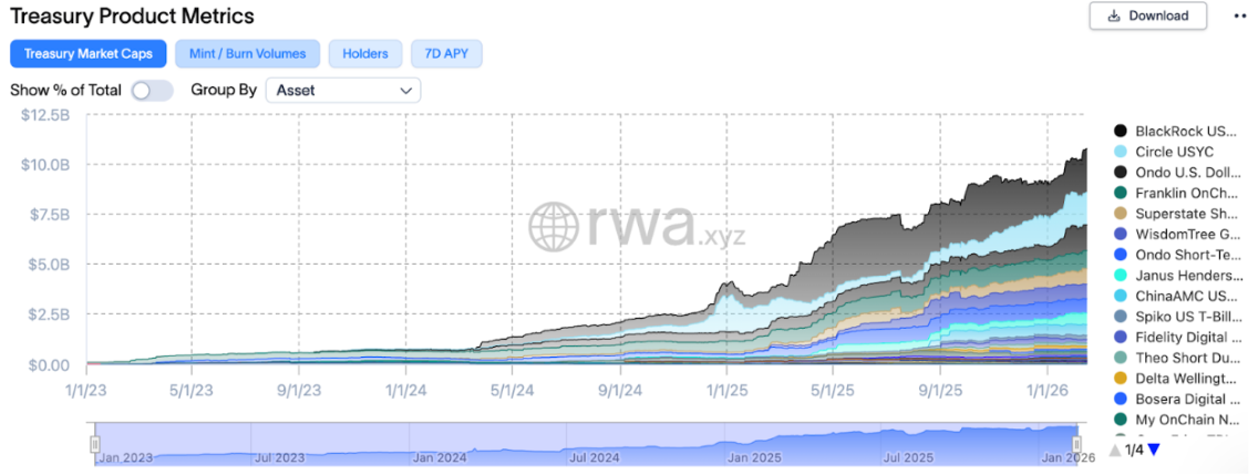tokenization