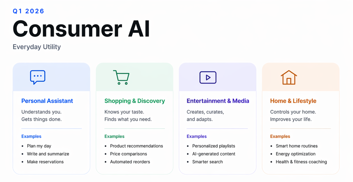 The State of Web3 x AI: Q2 2026