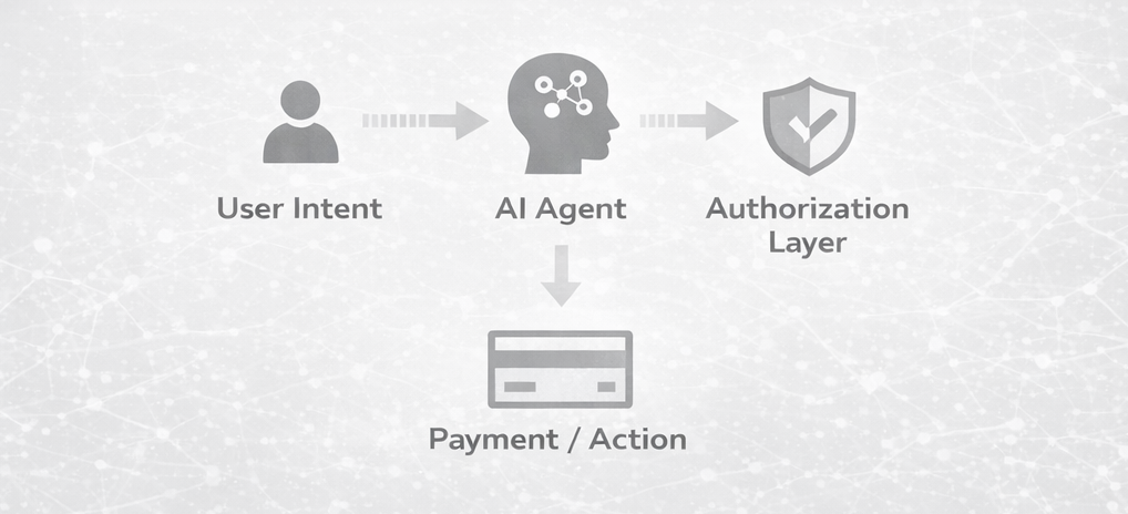 AI agents convert user intent into trusted actions through secure authorization layers.