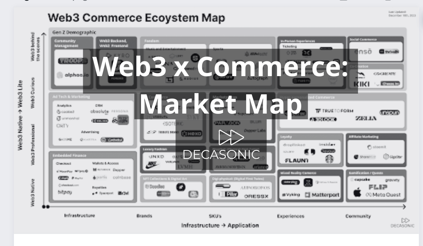 Web3 x Commerce: Market Map