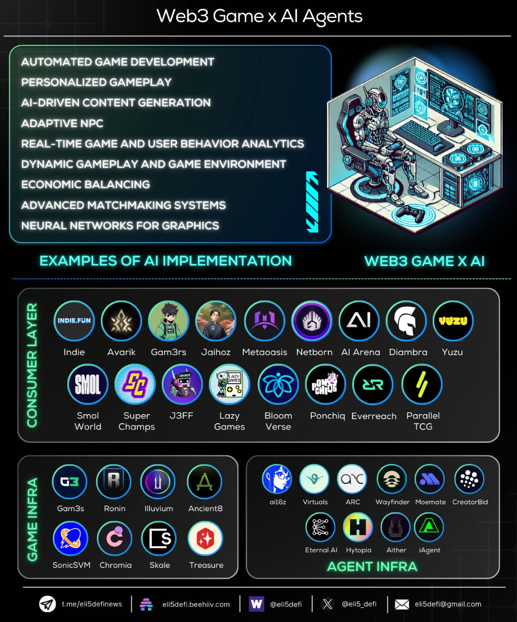 AI x GameFi