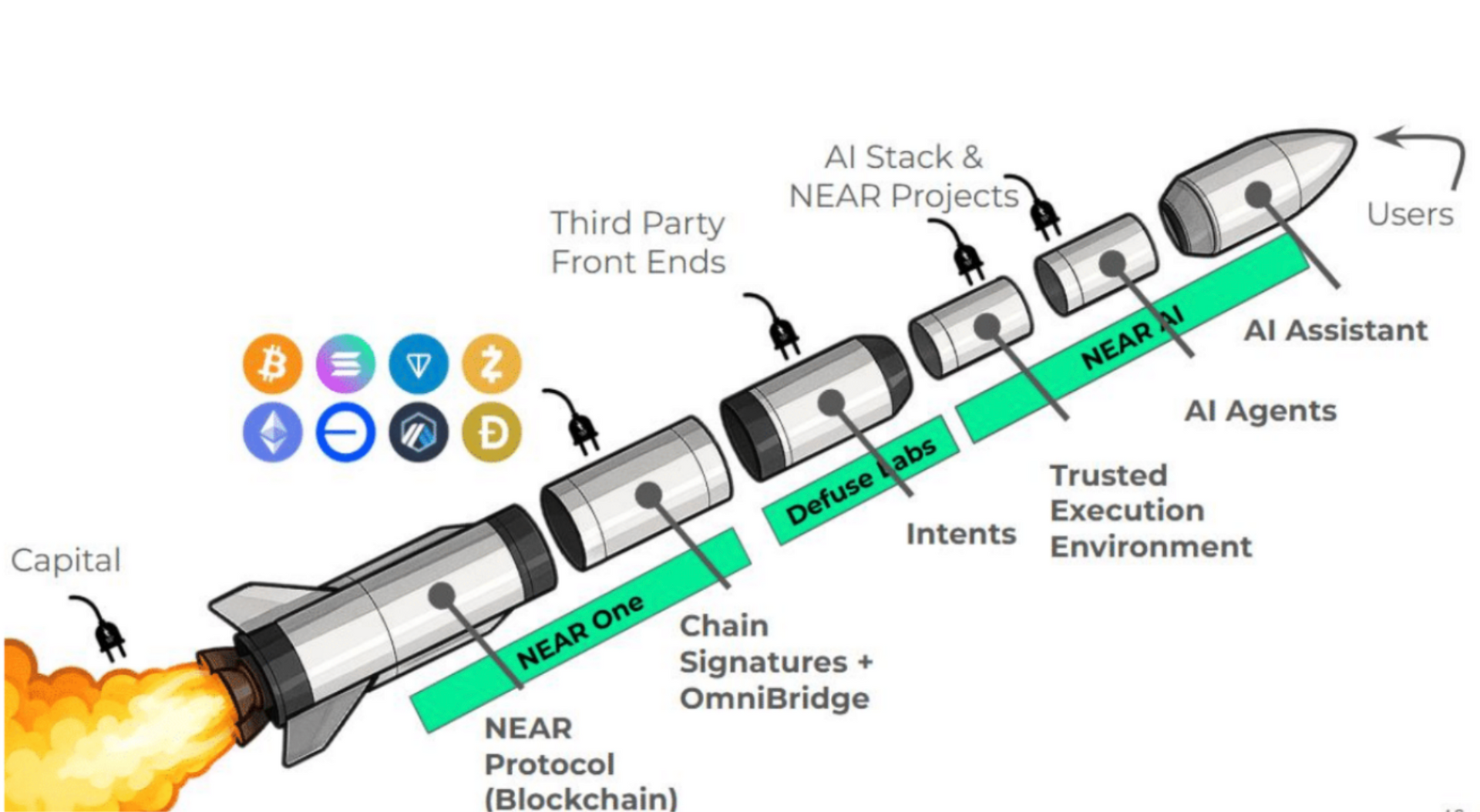 Near Market Map
