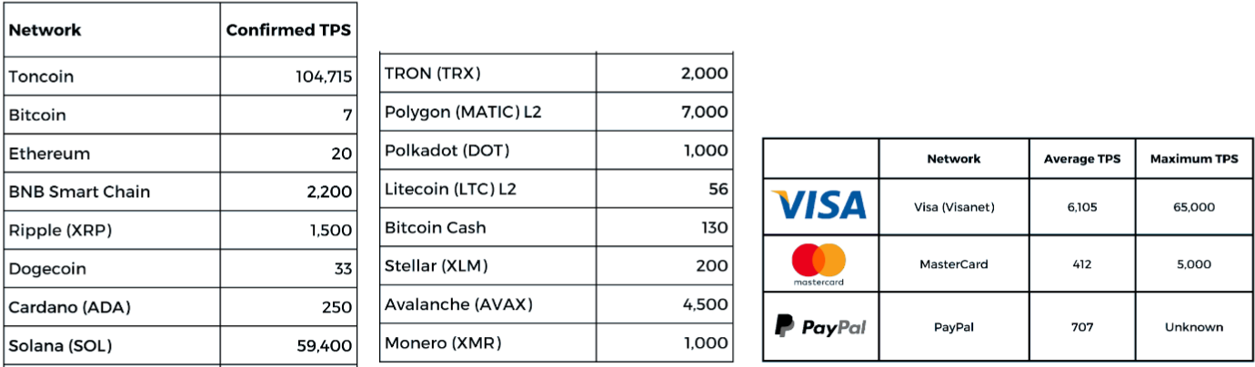 TON: Establishing a Stable and Scalable Token Ecosystem