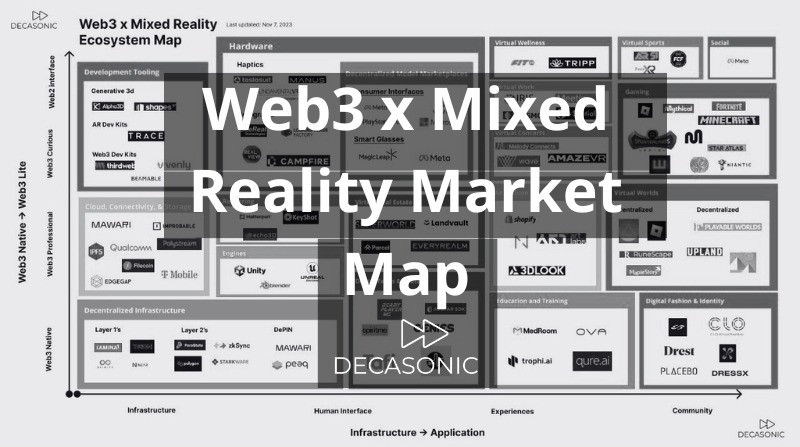 Mapping the Intersection of Web3, AI, and Mixed Reality