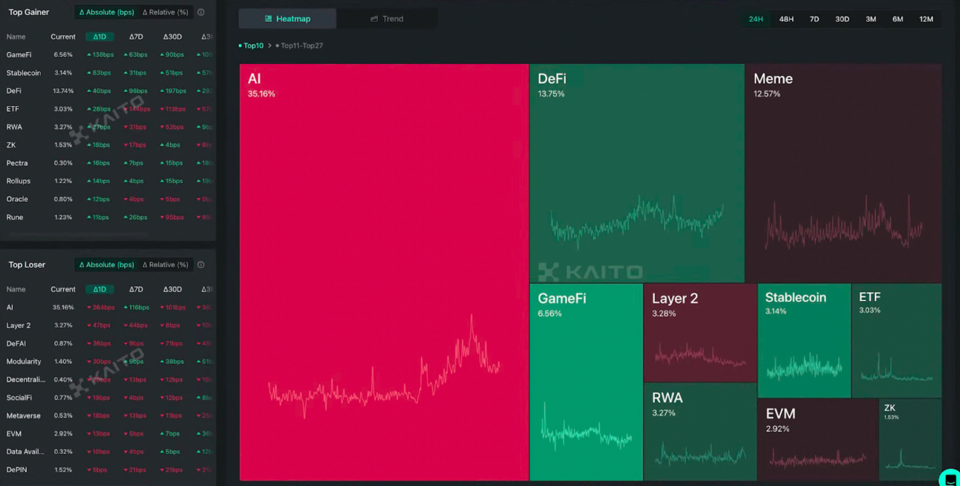 AI x SocialFi