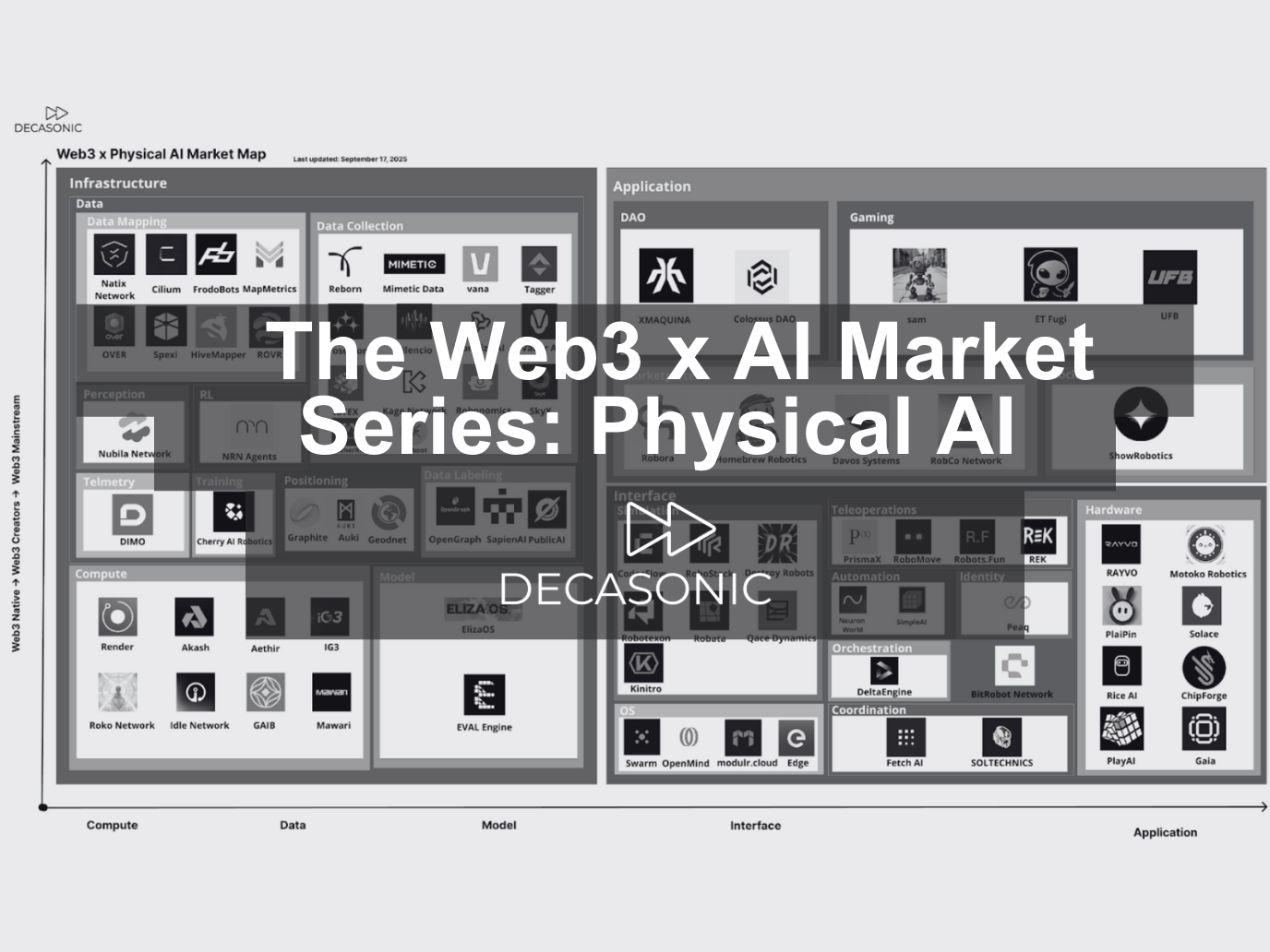 The Web3 x Physical AI Market Map