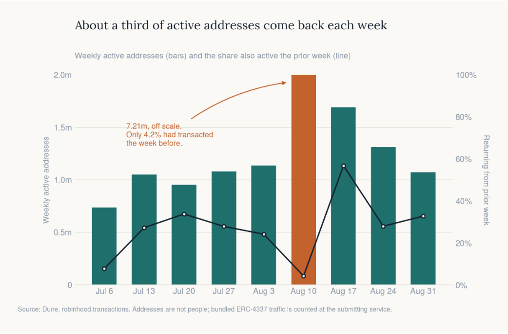 The New Shape of Crypto Adoption