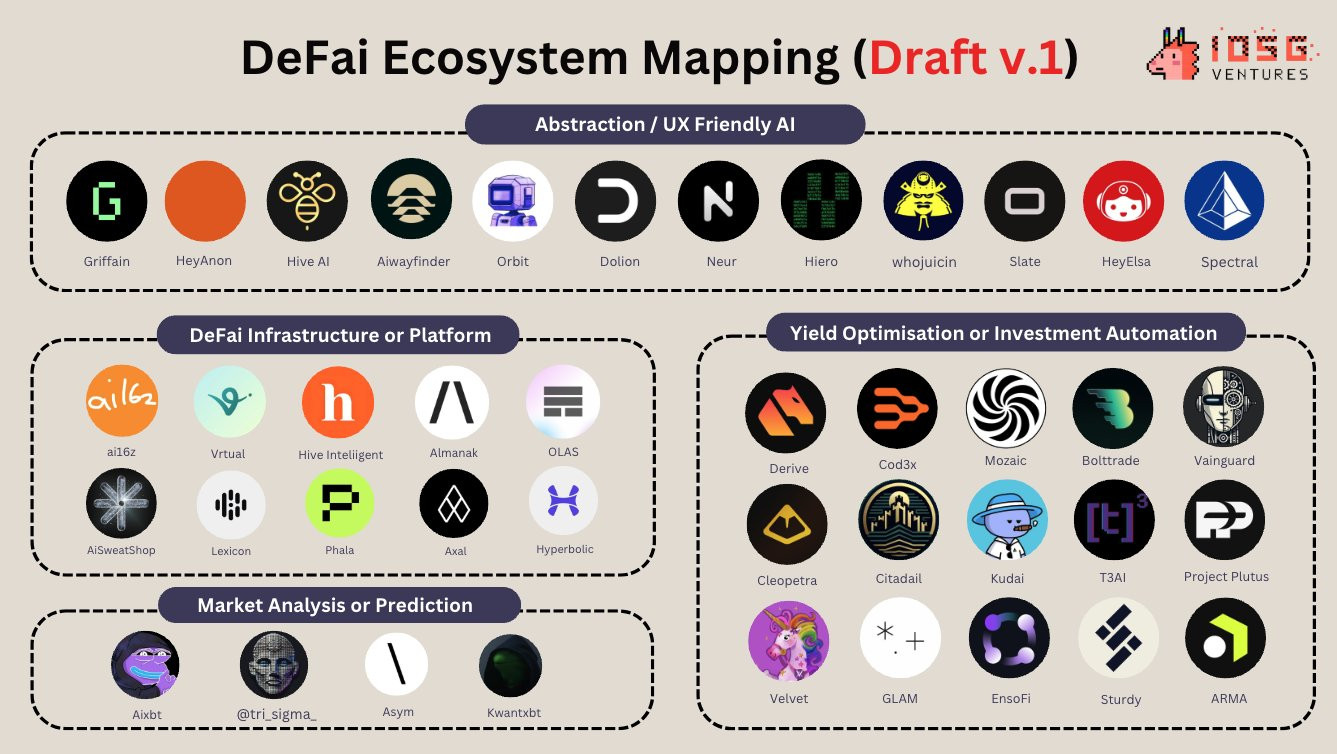 DeFi x AI
