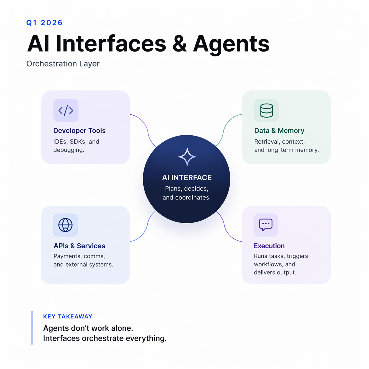 The State of Web3 x AI: Q2 2026