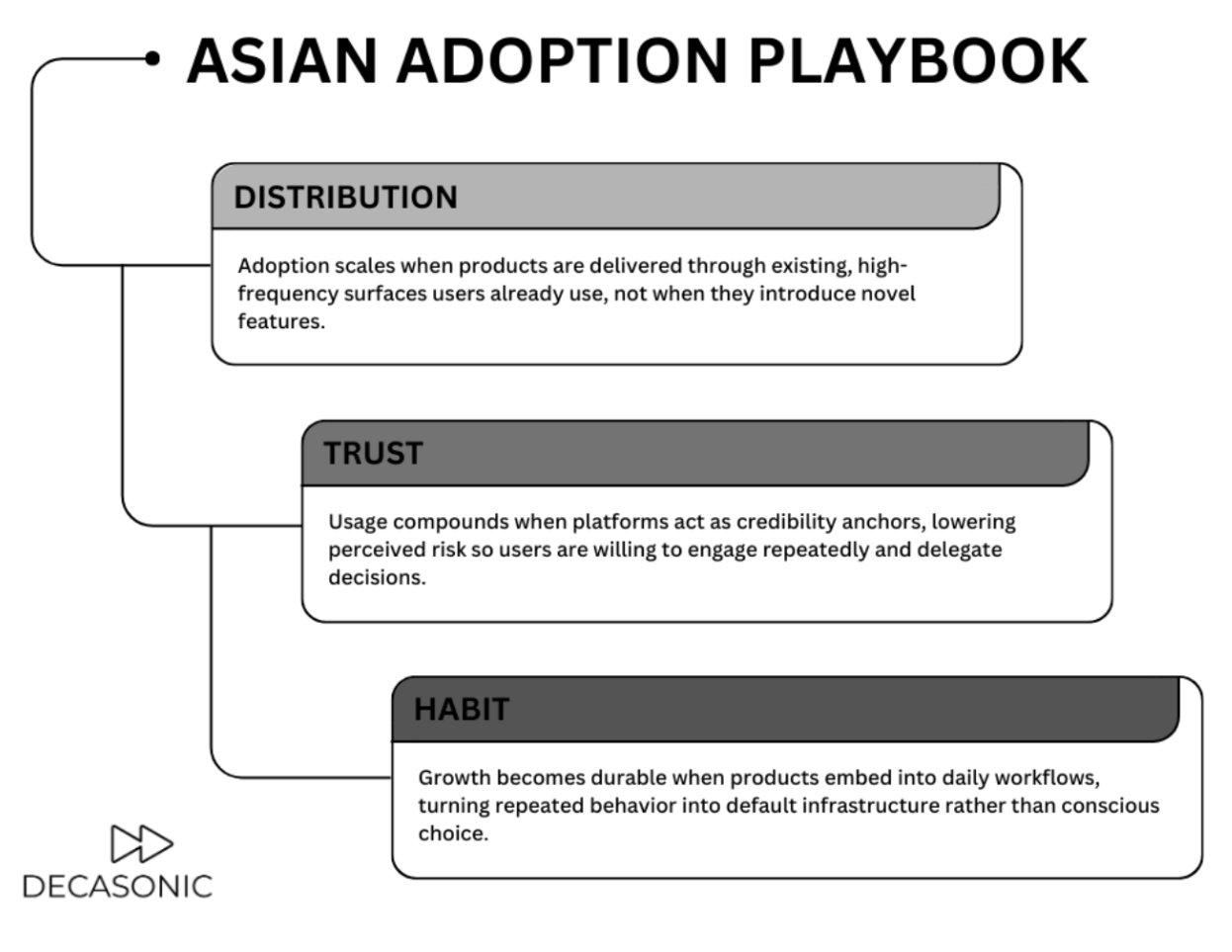 AI Adoption