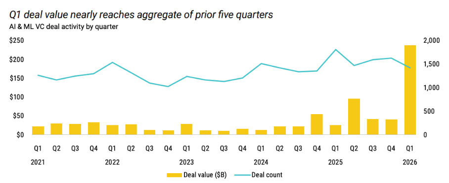 From Narrative Premium to Proof Premium