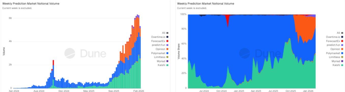 tokenization