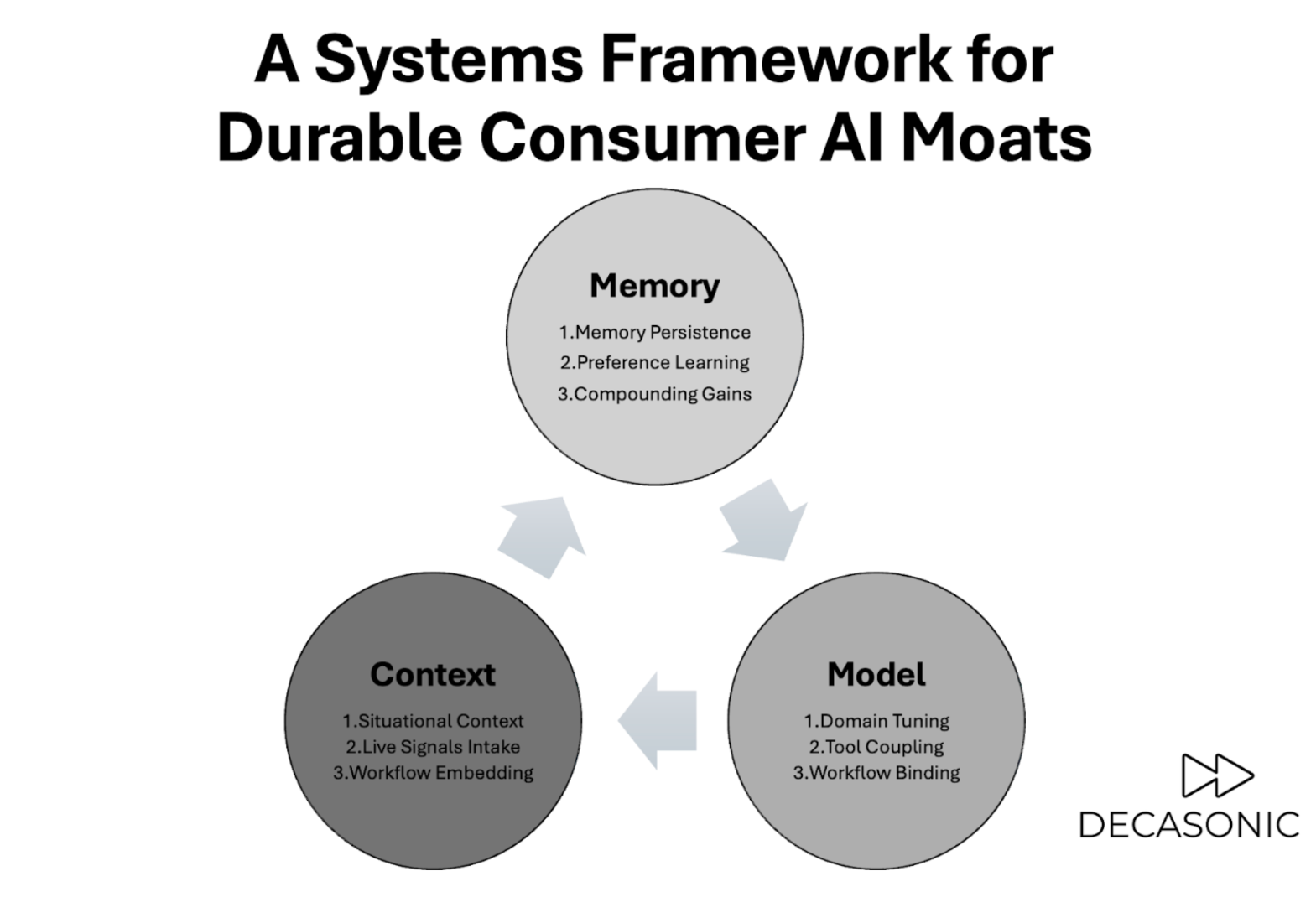Consumer AI