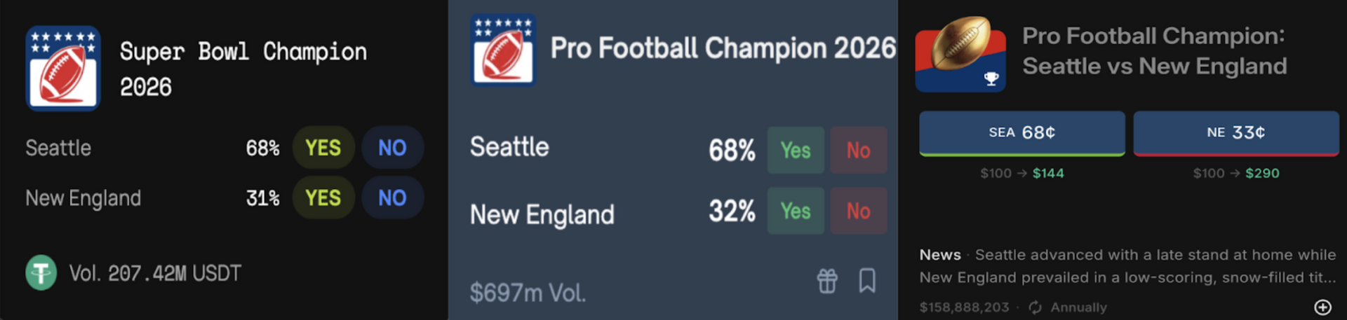 prediction markets