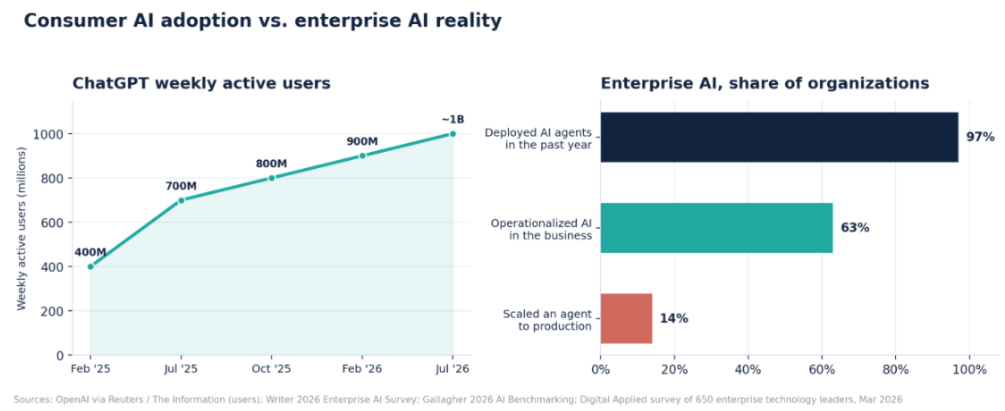 How New Technologies Reach Mainstream Adoption