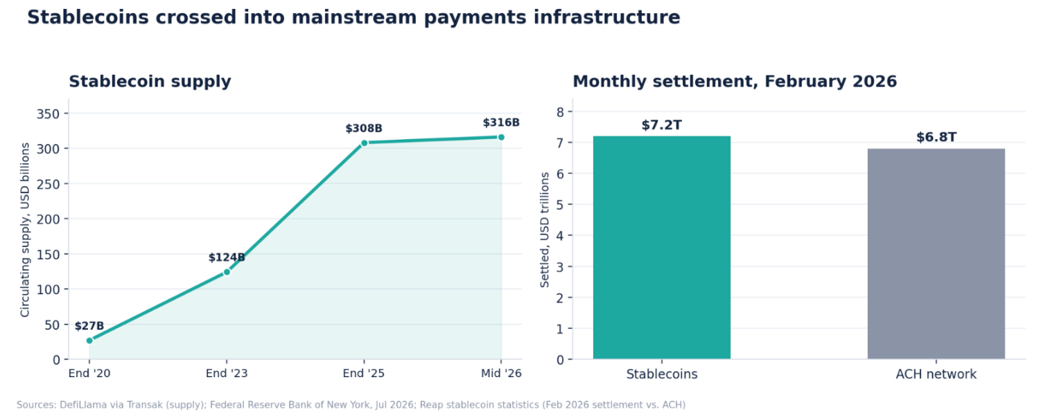How New Technologies Reach Mainstream Adoption