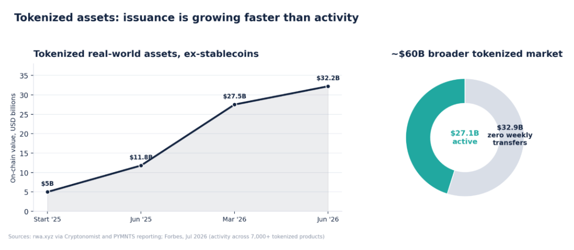 How New Technologies Reach Mainstream Adoption
