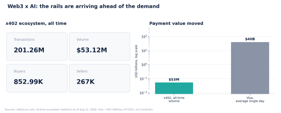How New Technologies Reach Mainstream Adoption