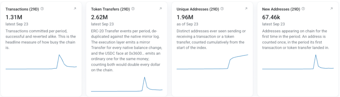 Arc network activity charts from ArcScan